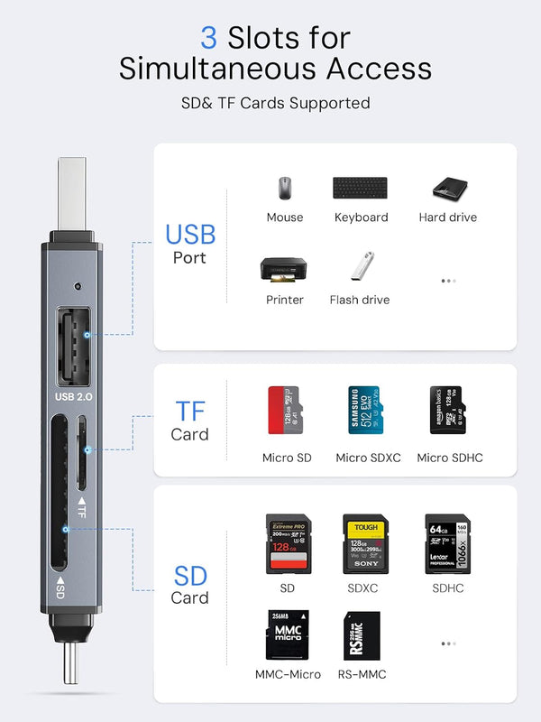 Dockteck SD Card Reader, 5G Super Speed USB3.0 SD/TF Card Reader, 3-Slot USB A/C to SD/Micro SD/USB A Memory Card Reader for UHS-I SD/Micro