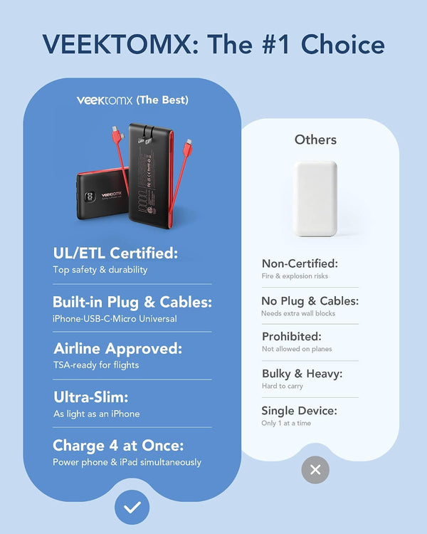 VEEKTOMX Portable Charger with Built in Cables 10000Mah, Power Bank for Iphone with AC Wall Plug, Fast Charging USB C Slim Battery Pack with LED