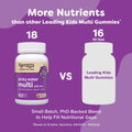 Renzo'S Picky Eater Kids Multivitamin with Iron, Dissolving Kids Vitamins with Vitamin D3 & K2 and More, 60 Sugar-Free Melty Tabs, Cherry MoÃ¢ÂÂ