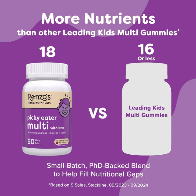 Renzo'S Picky Eater Kids Multivitamin with Iron, Dissolving Kids Vitamins with V