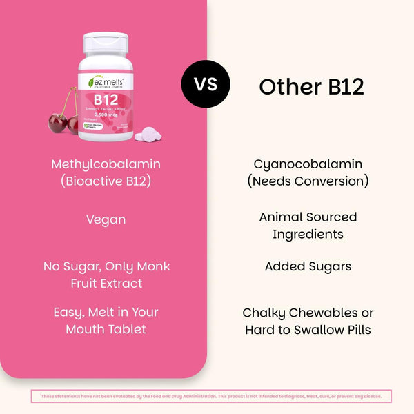 EZ Melts Dissolvable B12 Methylcobalamin 2,500 mcg - Vitamin B12 for Energy & Immune Support - Non-GMO, Vegan & Gluten-Free - Red Cherry - 90