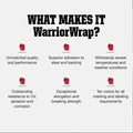 NSI WW-716-WT WarriorWrap General 7 mil Vinyl Electrical Tape, 3/4" Width, 60' Length, White