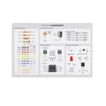 Basic Electronic Components Used in Circuits, Reference for Electronics Engineers Poster Print for Teen Boys Room Wall Art Canvas Painting Print