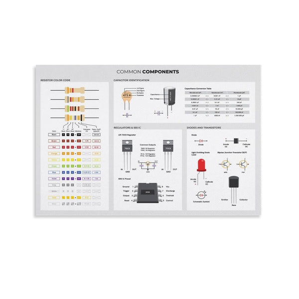 Basic Electronic Components Used in Circuits, Reference for Electronics Engineers Poster Print for Teen Boys Room Wall Art Canvas Painting Print
