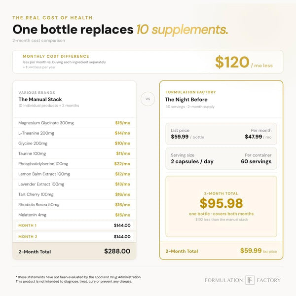 The Night Before: 10-In-1 Midnight Maximizer, Sleep Aid, Stress Relief, Cognition, Relaxation, Recovery, Magnesium Glycinate, L-Theanine, Glycine,