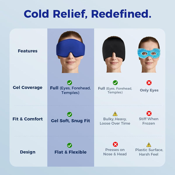 Cooling Gel Eye Mask Sleep - Hsa Fsa Eligible Items Only - Puffy Eyes, Migraine Relief, Dark Circles, FACEMOON Reusable Sleep Mask for Ice Cold