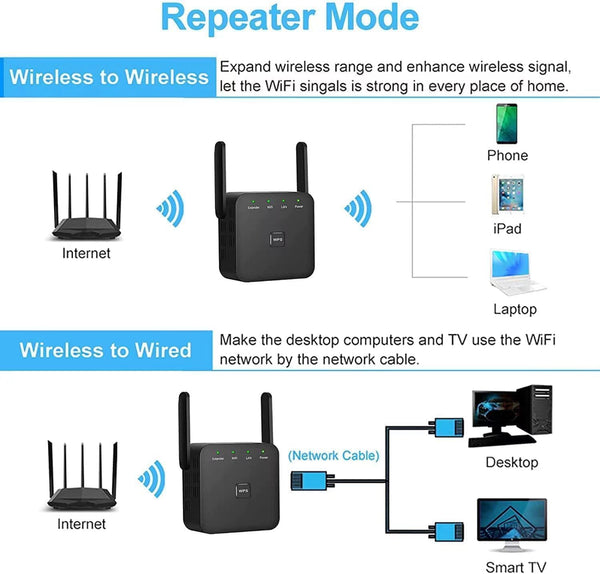2025 Fastest Wifi Extender, Wifi Repeater, Wifi Booster, Covers up to 10000 Sq.Ft and 60 Devices, Internet Booster - with Ethernet Port, Quick