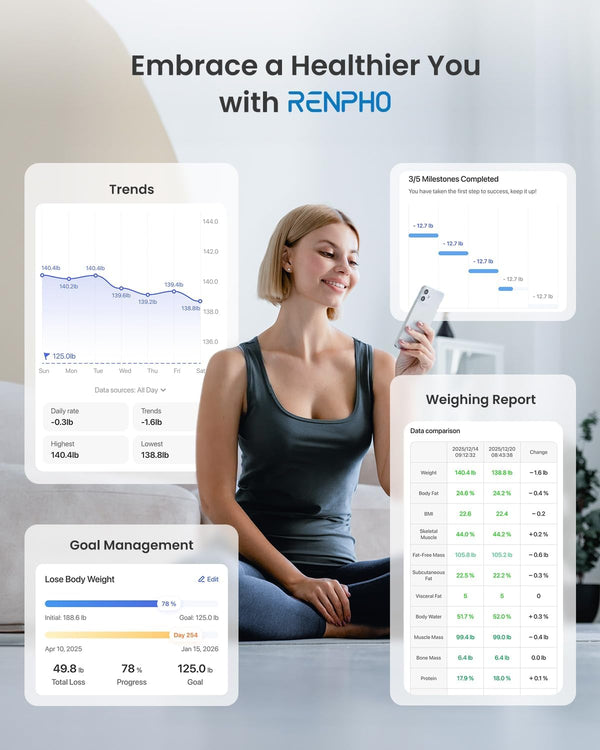 RENPHO Smart Scale for Body Weight, FSA HSA Eligible, Digital Bathroom Scale BMI Weighing Bluetooth Body Fat Scale, Body Composition Monitor