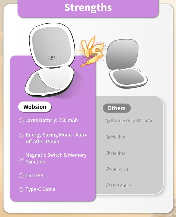 Wobsion Lighted Makeup Mirror with Magnification,Rechargeable 1X/10X Travel Mirror,Portable Comapct Folding Mirror for Bag,Gift,Black