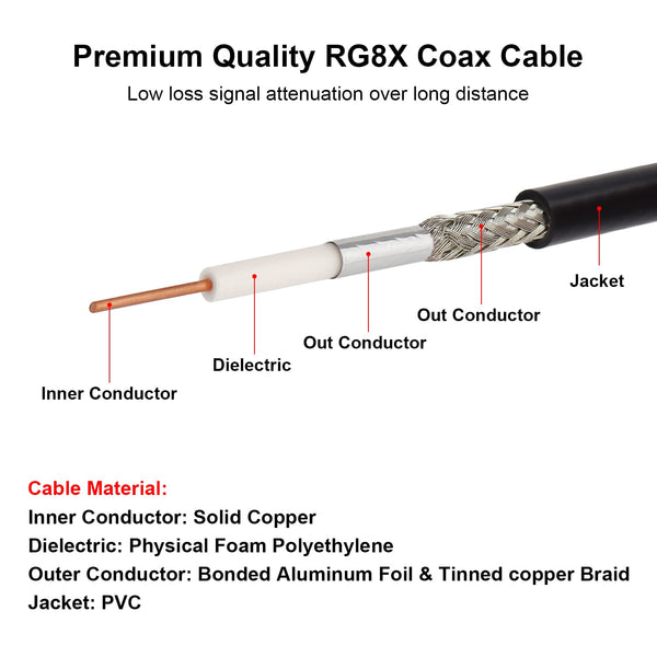 MOOKEERF RG8x Coaxial Cable 100ft,CB Coax Cable 50 Ohm,UHF PL259 Male to Male Low Loss CB Antenna Extension for HAM Radio,VHF Radio,SWR