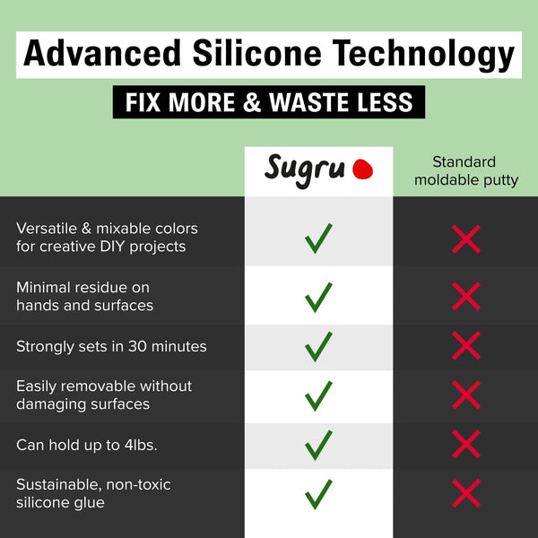 Tesa Sugru Super Glue- Waterproof Wood Glue for Home Improvement & Crafts - Use as a Poster Putty or Silicone Adhesive for Repairing & Bonding - 3
