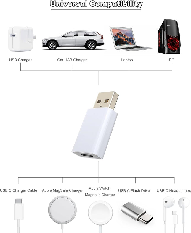 USB to USB C Adapter,Usb-C Female to USB-A Male Adapter Compatible with Apple Magsafe Watch 10/9/8/7/Se/Ultra,Car,Iphone
