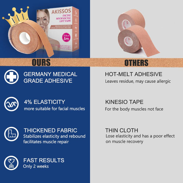 Akissos Facial Myofascial Lift Tape Face Lift Tape Face Toning Belts Anti Wrinkle Patches Anti Freeze Stickers Neck Lift Tape Unisex For Firming