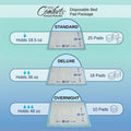 Premium Protection Chucks Disposable Underpads, Super Absorbent Protective Bed Pads for Seniors, Pkg of 10, by Easy Comforts White, Blue