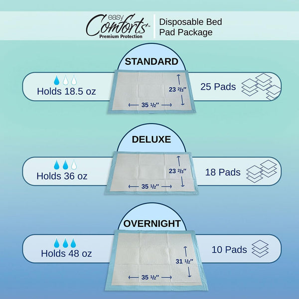 Premium Protection Chucks Disposable Underpads, Super Absorbent Protective Bed Pads for Seniors, Pkg of 10, by Easy Comforts White, Blue