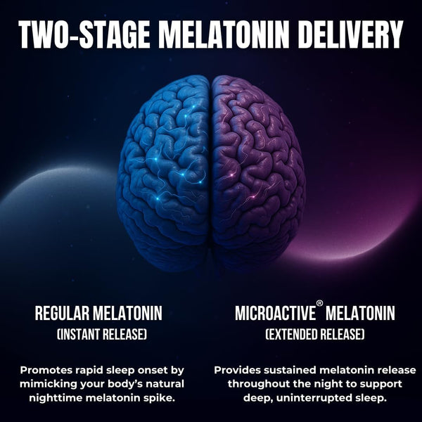 Extra Strength Sleep Aid for Adults with Extended Release MicroActive Melatonin, Ashwagandha, L-Theanine, & 7 Additional All-Natural Ingredients |
