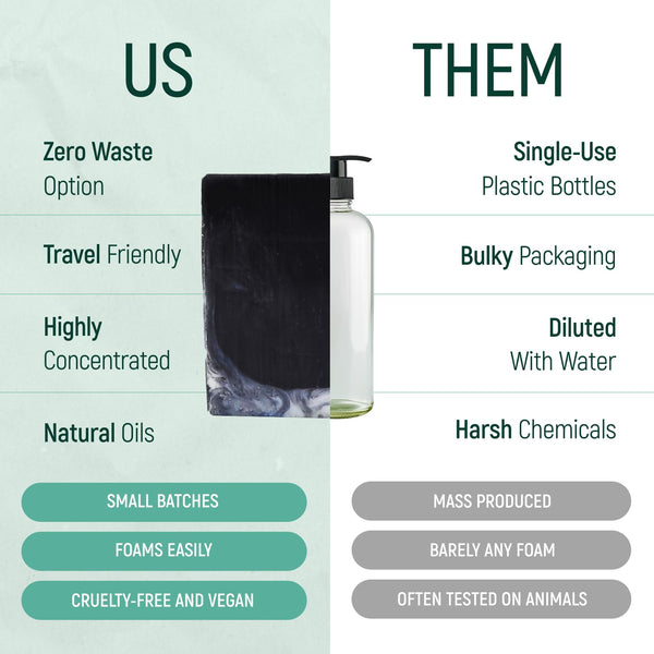 Solid Rice Protein Shampoo, Conditioner and Body Wash Bundle | Shampoo, Conditioner & Wash Bars for Hair and Body W/All Natural Plant Based