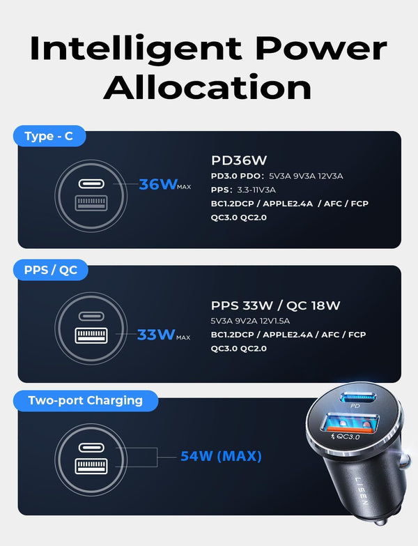 LISEN Car Charger USB C, 69W Cigarette Lighter USB Charger Adapter, Car Accessories Gifts for Men, Mini USBC Cars Fast Charging Adapter USBC Type