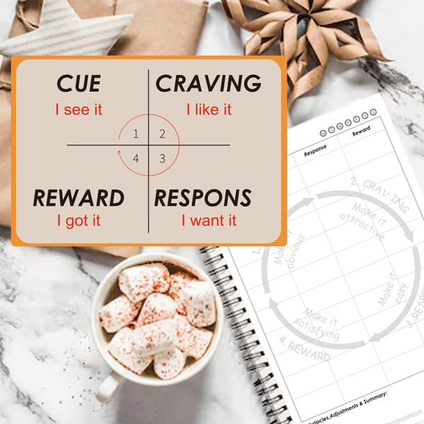 1step2dream Atomic Habit Journal | 5 Minute Daily Habit Stacking Tool for Goal-Oriented Gratitude Planning