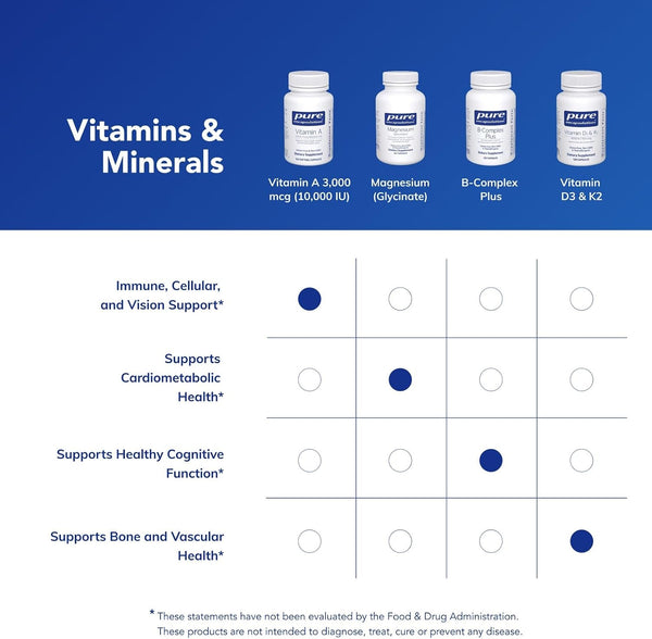 Pure Encapsulations Vitamin A, 120 Softgel Capsules