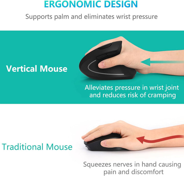 Lekvey Ergonomic Mouse, Vertical Wireless Mouse - Rechargeable 2.4Ghz Optical Vertical Mice : 3 Adjustable DPI 800/1200/