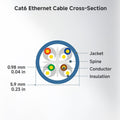 Cable Matters 10Gbps 10-Pack Snagless Cat 6 Ethernet Cable, 10ft, Black | 24 AWG Bare Copper, Gold-Plated RJ45, PoE++, 550MHz Bandwidth, Cat6