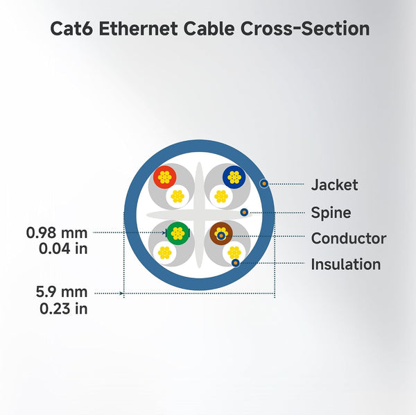Cable Matters 10Gbps 10-Pack Snagless Cat 6 Ethernet Cable, 10ft, Black | 24 AWG Bare Copper, Gold-Plated RJ45, PoE++, 550MHz Bandwidth, Cat6