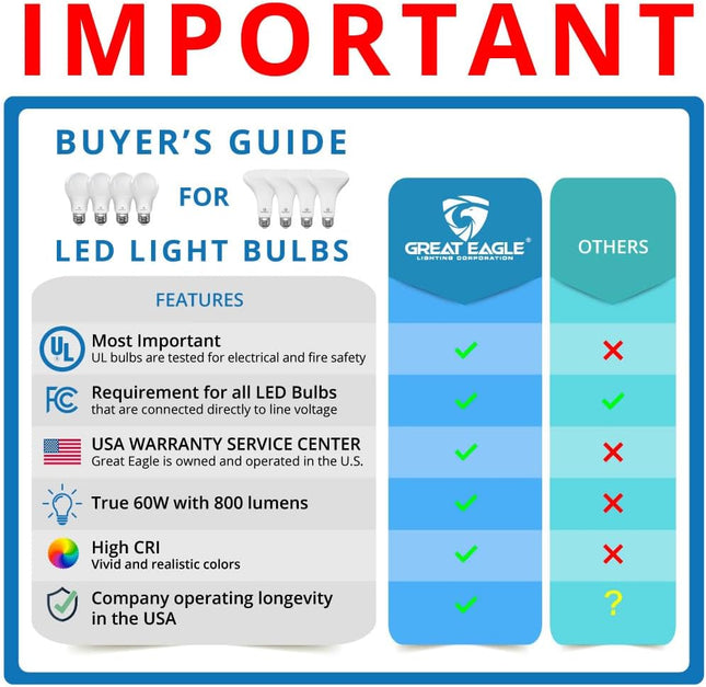 Great Eagle GU24 Led Bulb - A19 Shape, 9W (60W Equivalent), Dimmable, 5000K Daylight, UL Listed, Twist-In Light Bulb, 2 