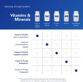 Pure Encapsulations Vitamin D3 250 Mcg (10,000 IU) - Supplement to Support Bone, Joint, Breast, Heart, Colon & Immune Health - with Premium