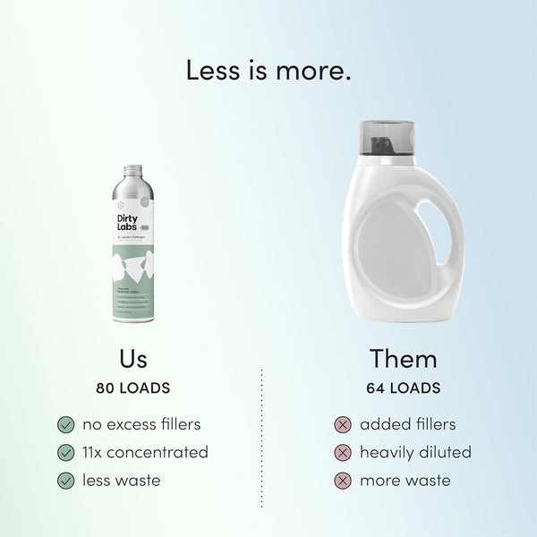 Dirty Labs | Signature Scent Bio-Liquid Laundry Detergent 80 Loads (21.6 fl oz) Hyper-Concentrated High Efficiency & Standard Machine Washing