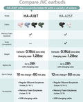 JVC Marshmallow True Wireless Bluetooth 5.3 Earbuds – 28H Battery, Memory Foam Earpieces for All-Day Comfort, IPX4 Water Resistant, Mic, Compact