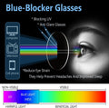 Blue Light Blocking Glasses, 2 Pack Blue Light Glasses Men, Blue Light Glasses Women Eyeglasses Bluelight Eyestrain Black + Clear