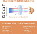 FONHCOO Clip on Blue Light Blocking Glasses Womens Mens over Prescription Glasses Frameless Lens Transparent