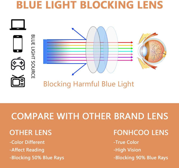 FONHCOO Clip on Blue Light Blocking Glasses Womens Mens over Prescription Glasses Frameless Lens Transparent