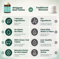 Body Restore Whipped Beef Tallow Balm – Fathers Day Gift for Dad from Daughter Son Wife, Grass Fed Face & Body Moisturizer, Birthday Gifts for