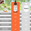 Liposomal Vitamin C 2000Mg Liquid for Adults, High Absorption VIT C, Maximize Vitamin C, for Immune System & Antioxidant, 60ML (2 Bottles)