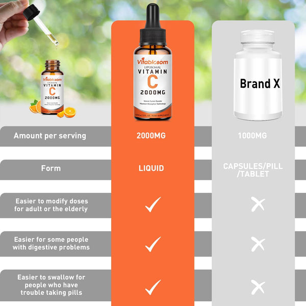 Liposomal Vitamin C 2000Mg Liquid for Adults, High Absorption VIT C, Maximize Vitamin C, for Immune System & Antioxidant, 60ML (2 Bottles)