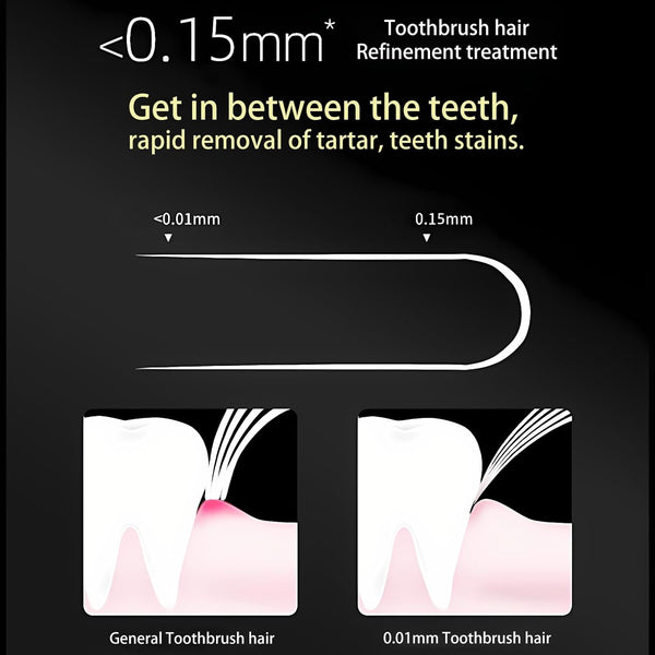 Adult Extra Soft Bristles Toothbrush Nano Manual Toothbrush for Sensitive Teeth and Receding Gums Plaque Remover BPA Free 6 Pack