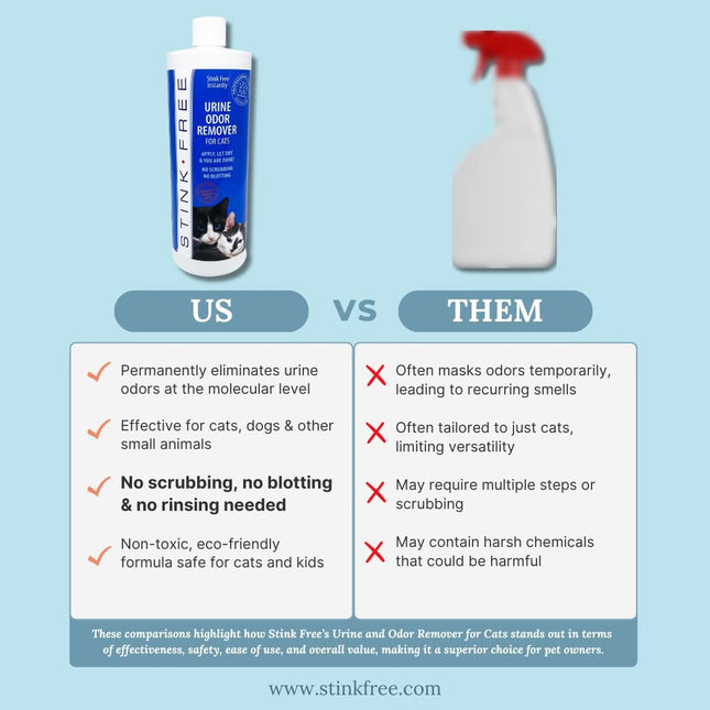 Instantly Urine Odor Remover & Eliminator for Cat Urine - Neutralizer of Cat Pee
