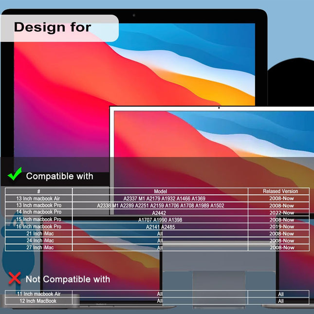 YINOVEEN Design for Mac OS System Keyboard Shortcut Sticker(5 PCS), New Flag for 13-16" Macbook Pro 13/14 /15/16 /Macboo