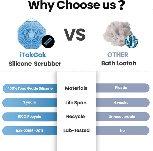 iTokGoK® Silver-Infused 2-in-1 Silicone Body Scrubber, Double-Sided Design Body Brush Body Scrubber Exfoliating Body Brushes for Sensitive Skin