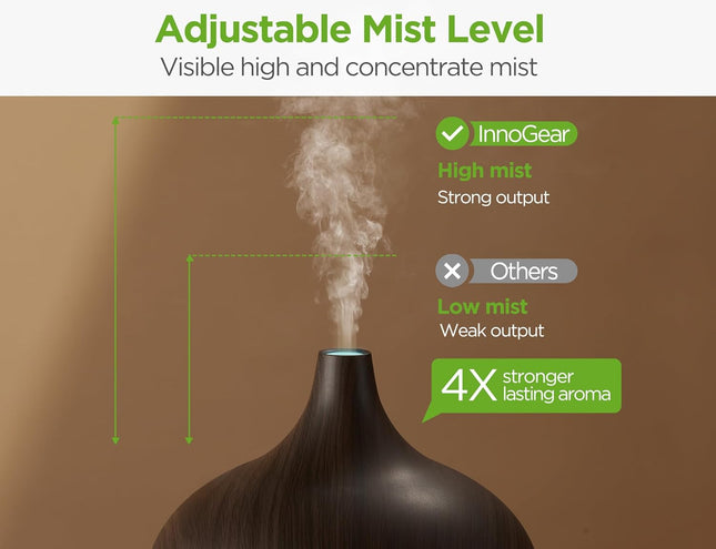 Innogear Aromatherapy Diffuser & 10 Essential Oils Set, 400Ml Diffuser Ultrasoni