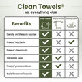Clean Skin Club Bamboo Viscose Clean Towels® XL 100% USDA Biobased Face Towel, Disposable Face Towelette, Makeup Remover Dry Wipes, Ultra Soft, 50