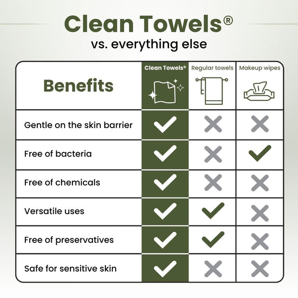 Clean Skin Club Bamboo Viscose Clean Towels® XL 100% USDA Biobased Face Towel, Disposable Face Towelette, Makeup Remover Dry Wipes, Ultra Soft, 50