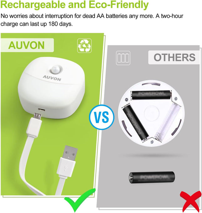 AUVON Rechargeable Battery Night Light, Mini with Motion Sensor, Warm White LED Stick-On Closet Light with Dusk to Dawn 