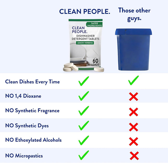 The Clean People Dishwasher Pods - Cuts Grease & Rinses Sparkling Clean - Residu