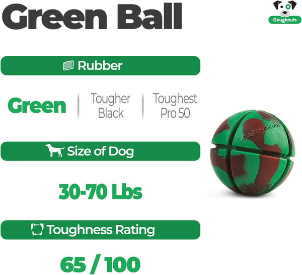 Goughnuts – Virtually Indestructible Ball - Guaranteed Dog Chew Toys for Aggressive Chewers Like Pit Bulls, German Shepherds, and Labs from 30-70