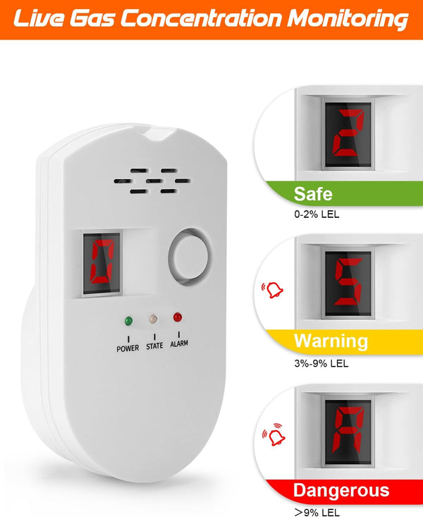 Natural Gas Leak Detector, Plug-in Propane Natural Gas Detector for Home Kitchen RV, Combustible & Explosive Gas Alarm for LPG, LNG, Methane (AC