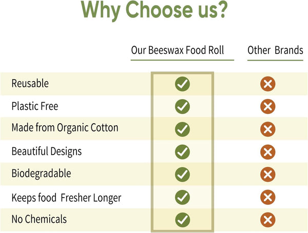 UNDER the MANGO TREE Beeswax Wrap â Reusable Food Wrap Roll 1 Metre (13 X 39 Inch) | Organic Cotton Wax Paper for Food Storage | Sustainable,