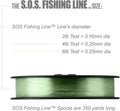 Trout Magnet Trout S.O.S. Fishing Line - 2lb Test, 350 Yard Spool, .16mm Diameter - The Strongest Light Invisible Fishing Line - Made in the USA